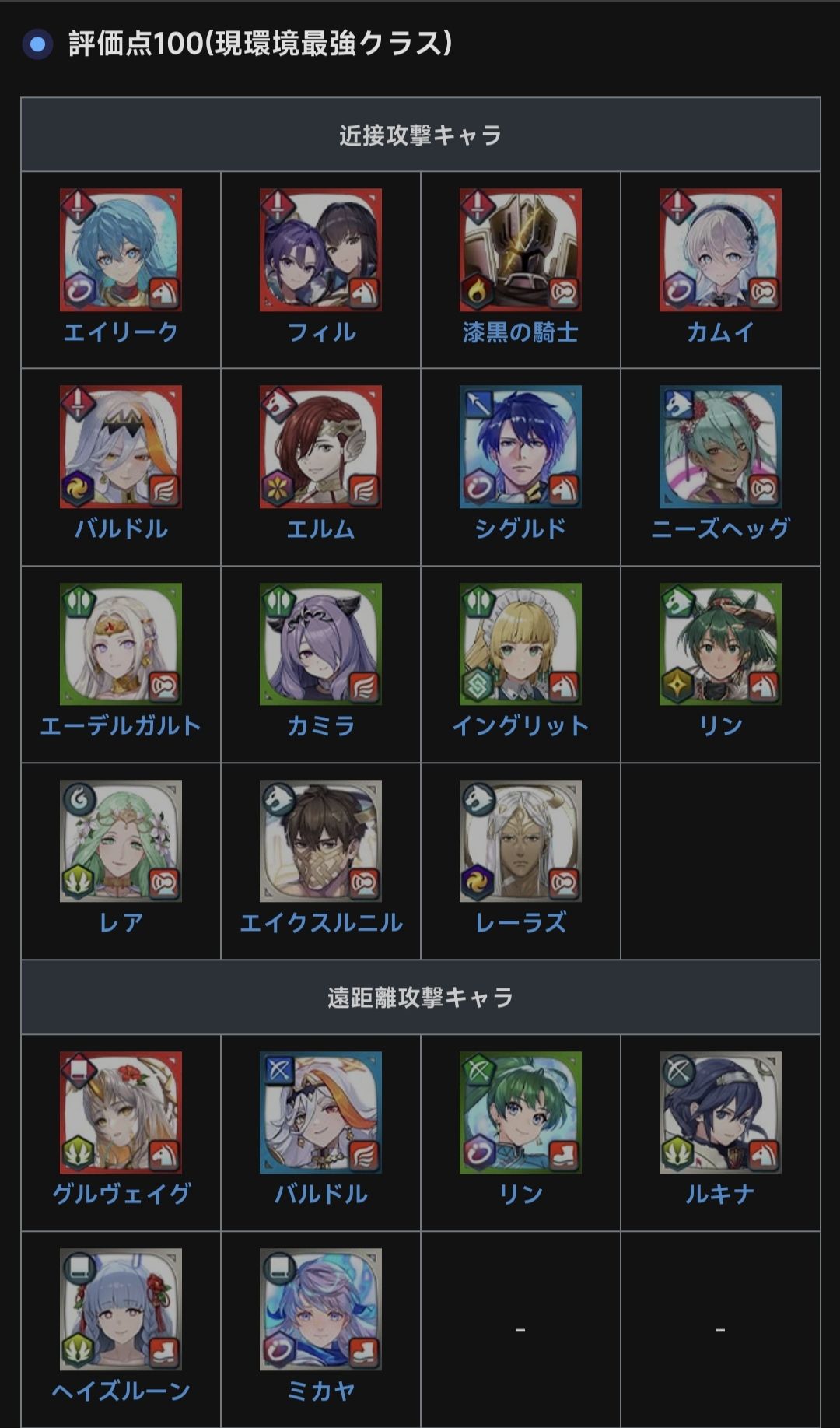 并不全面的100点环境评分表 2