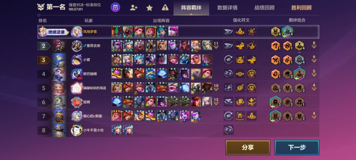 四钻朋克,道爷我成了截图