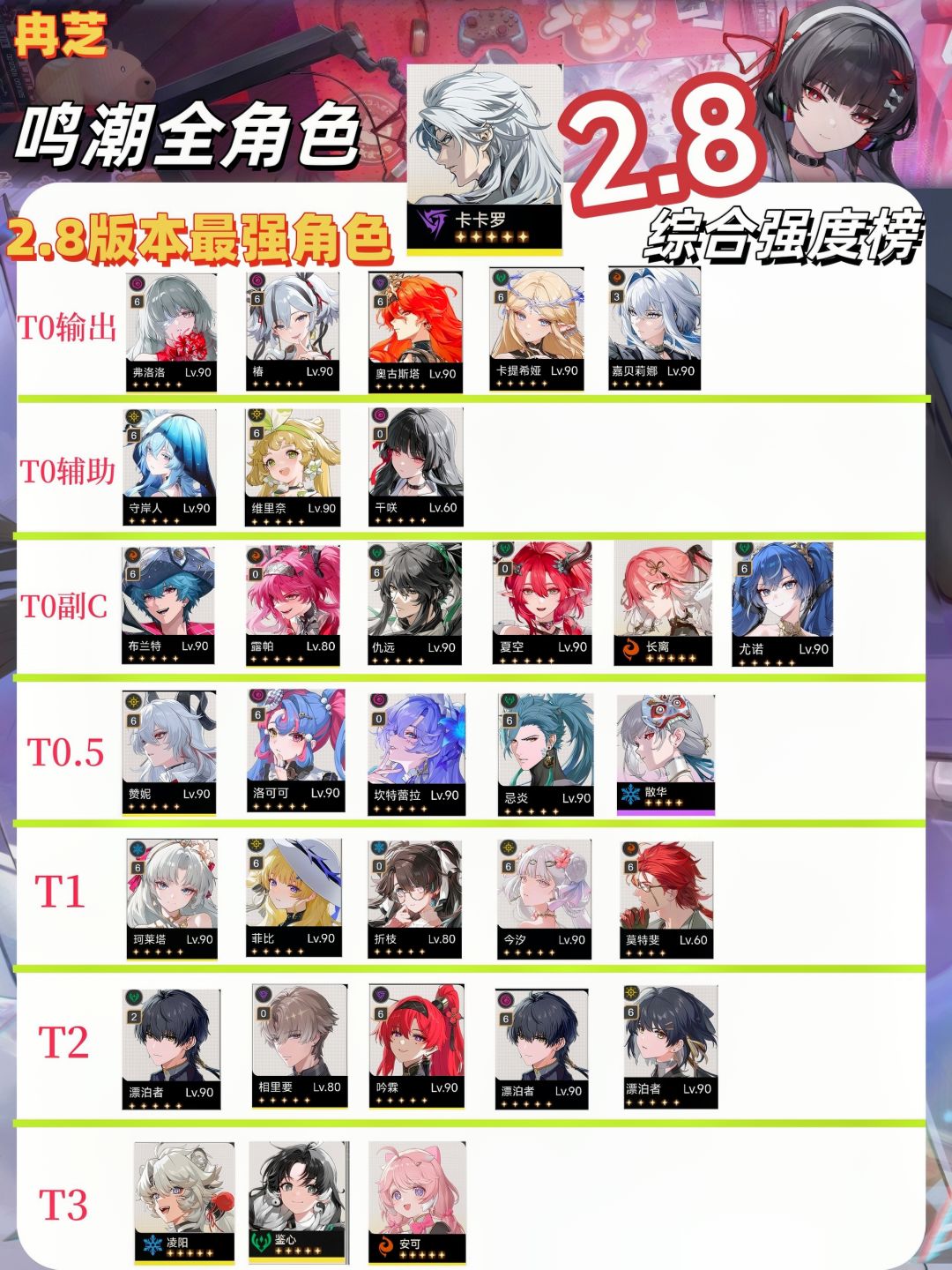 鸣潮V2.8|角色强度综合榜单截图