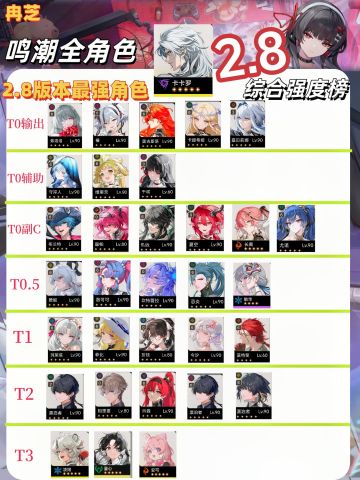 鸣潮V2.8|角色强度综合榜单