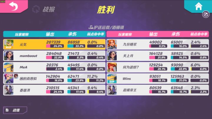 C位杀穿还没看腻?奶妈杀穿才是王道截图