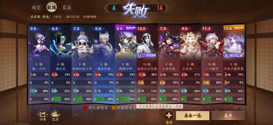 不是,平安京伪人这么多吗 1