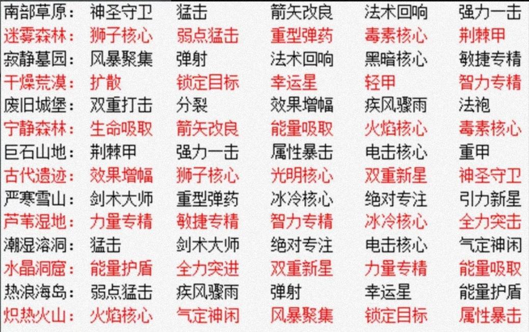 废物领主带小号开图搭便车的速来截图