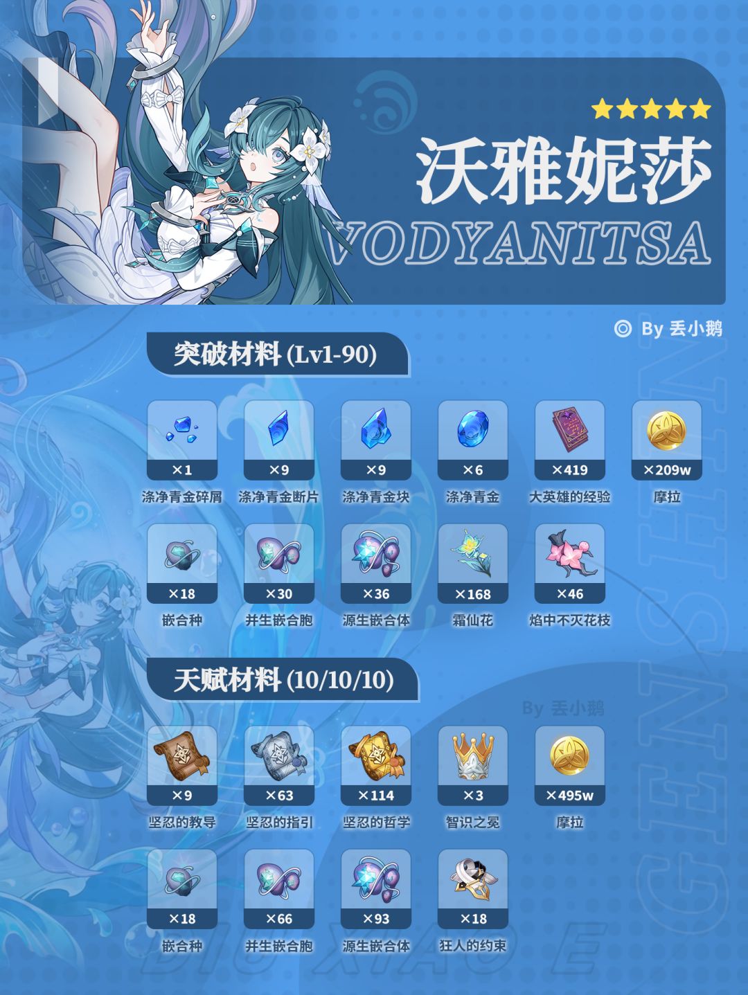 【V7.1】上半Up角色突破天赋材料 3