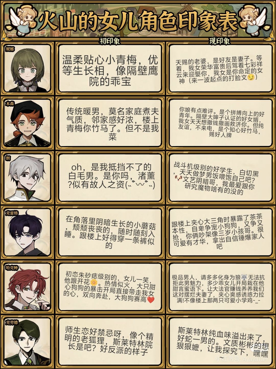 火山萌物三周目印象表(含剧透!) 2