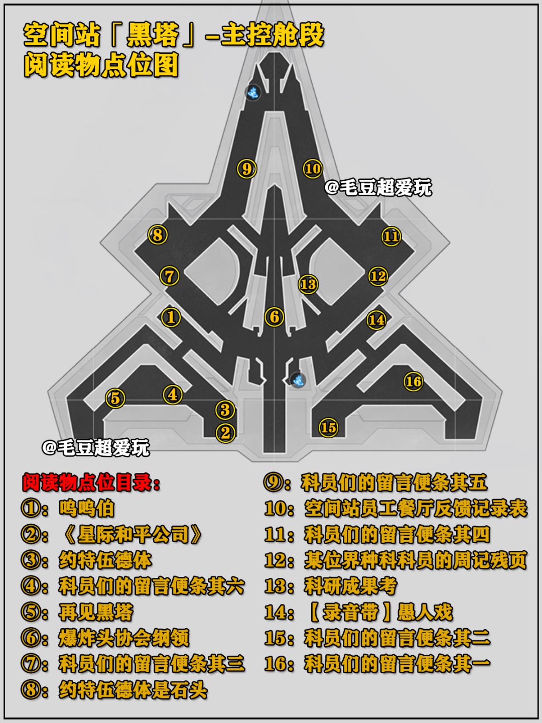 【V2.6攻略】空间站黑塔-主控舱段书籍收集 2