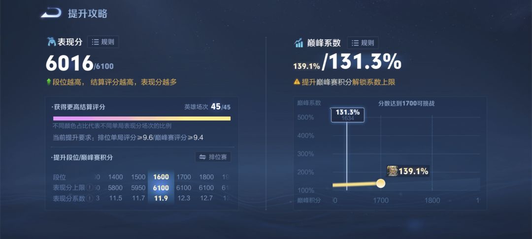 王者荣耀战力 2