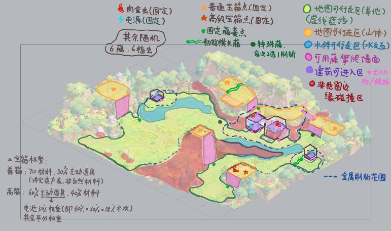📝 【开发者日志04】世界正在变得鲜活! 1