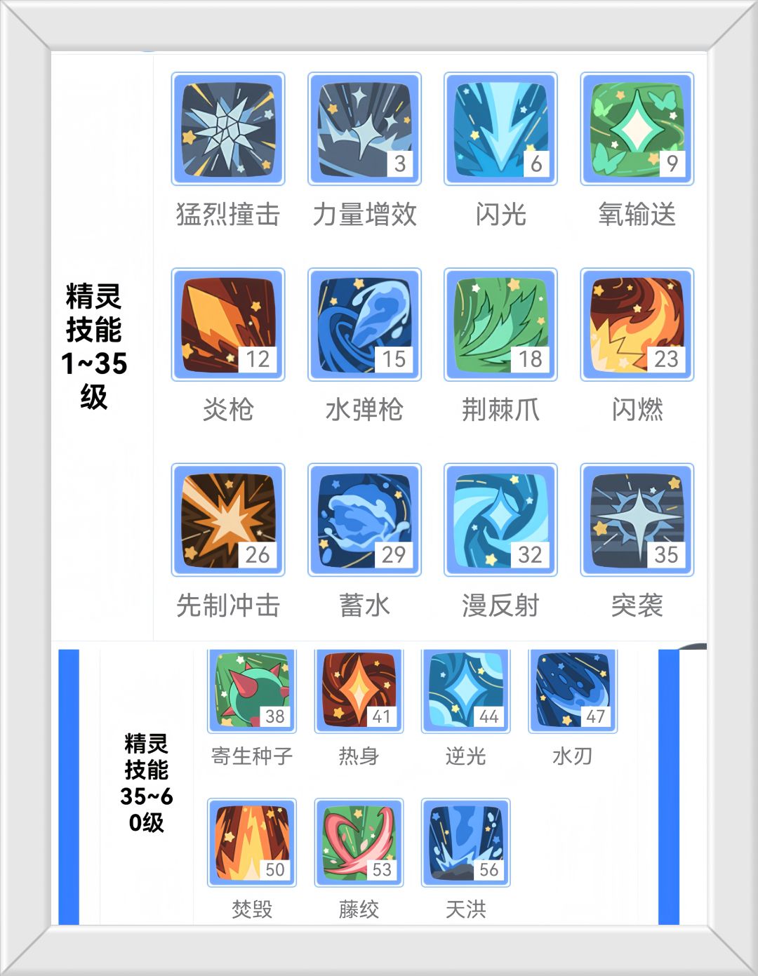 洛克王国世界(迪莫)1~60级技能攻略! 2