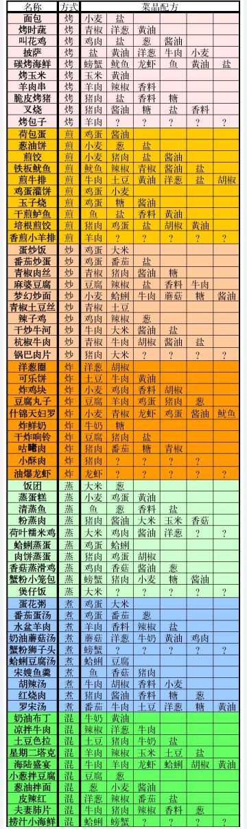 菜谱分享交流づ♡ど