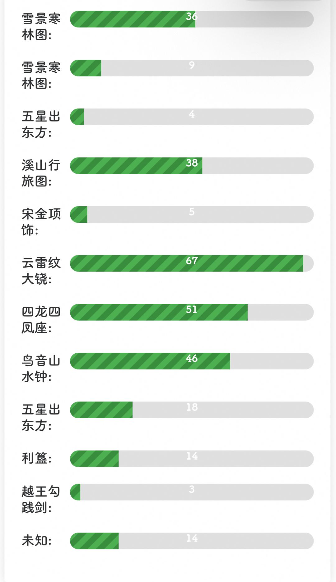 物华弥新抽卡分析截图