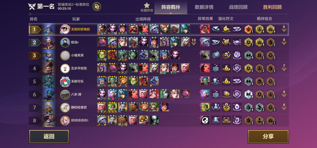 目前最强流派,没人反对吧 1