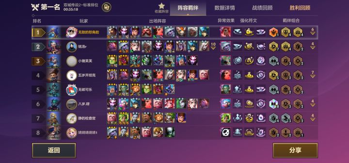 目前最强流派,没人反对吧截图
