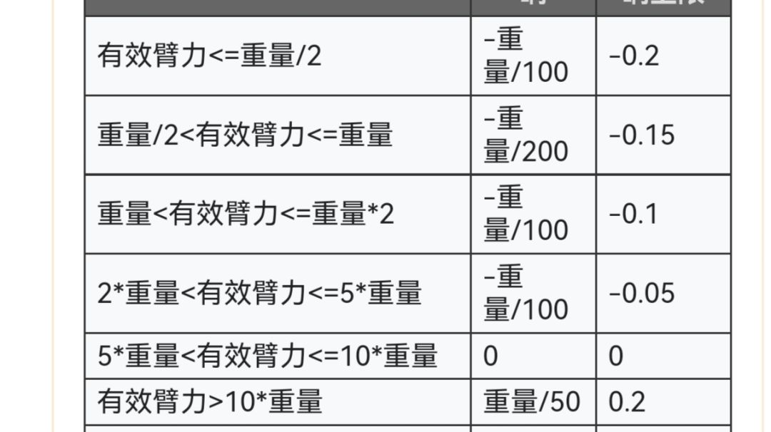 从击飞角度讨论常规加点和设计神兵重量问题截图