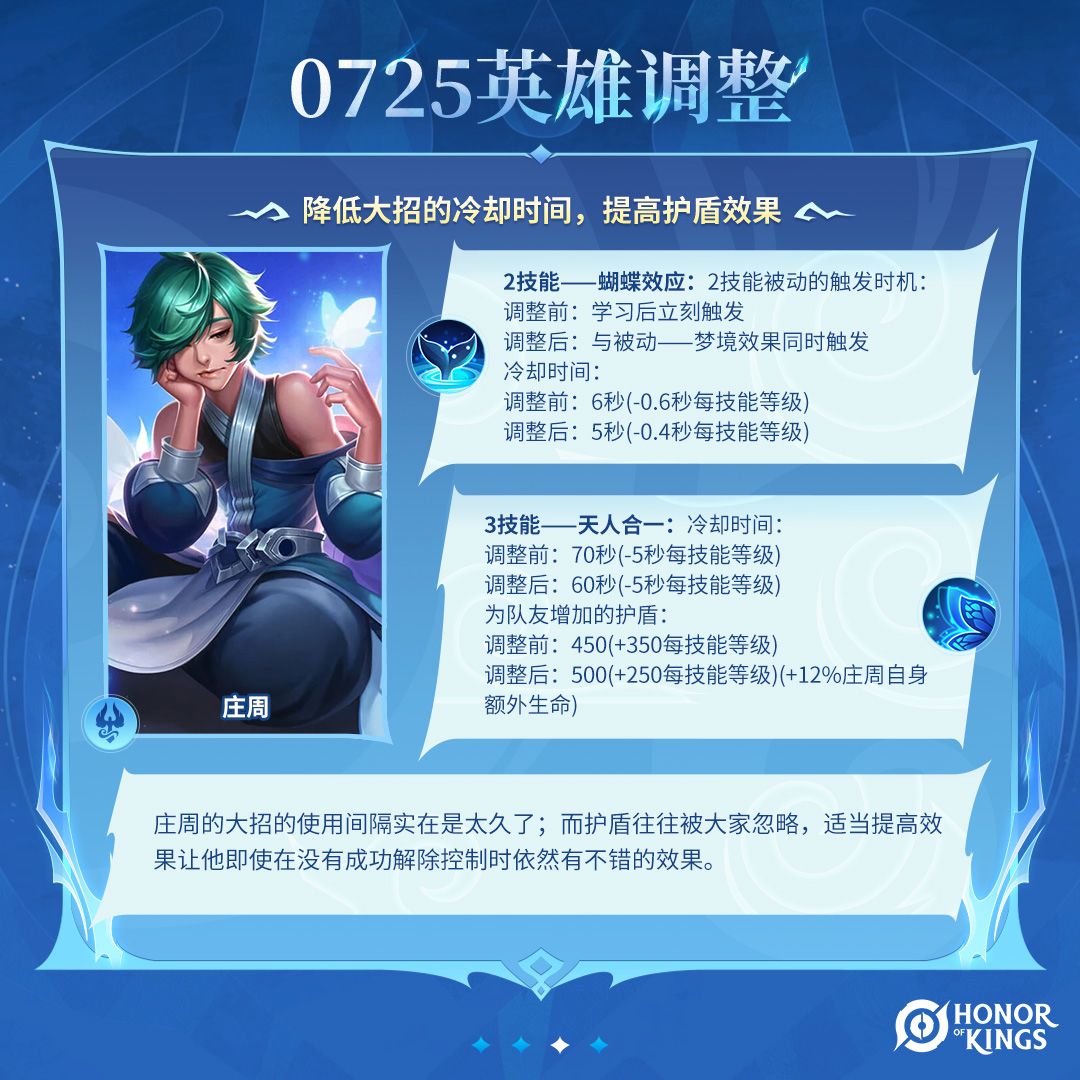 请查收这份调整攻略~ 3