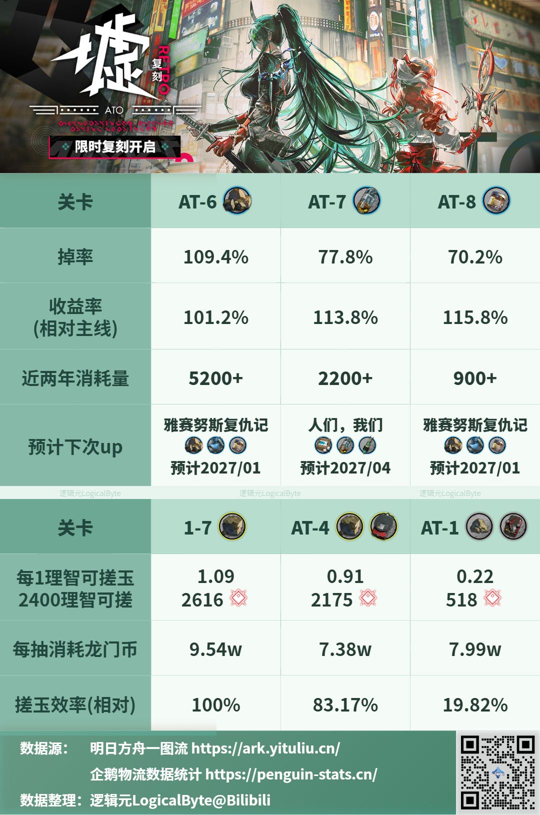 【墟·复刻简报】 4