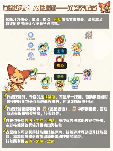 萌新必看、入坑指南——角色养成篇
