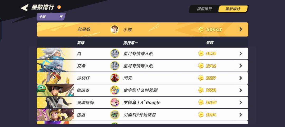 拿下双榜第一 1