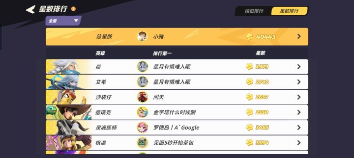 拿下双榜第一截图