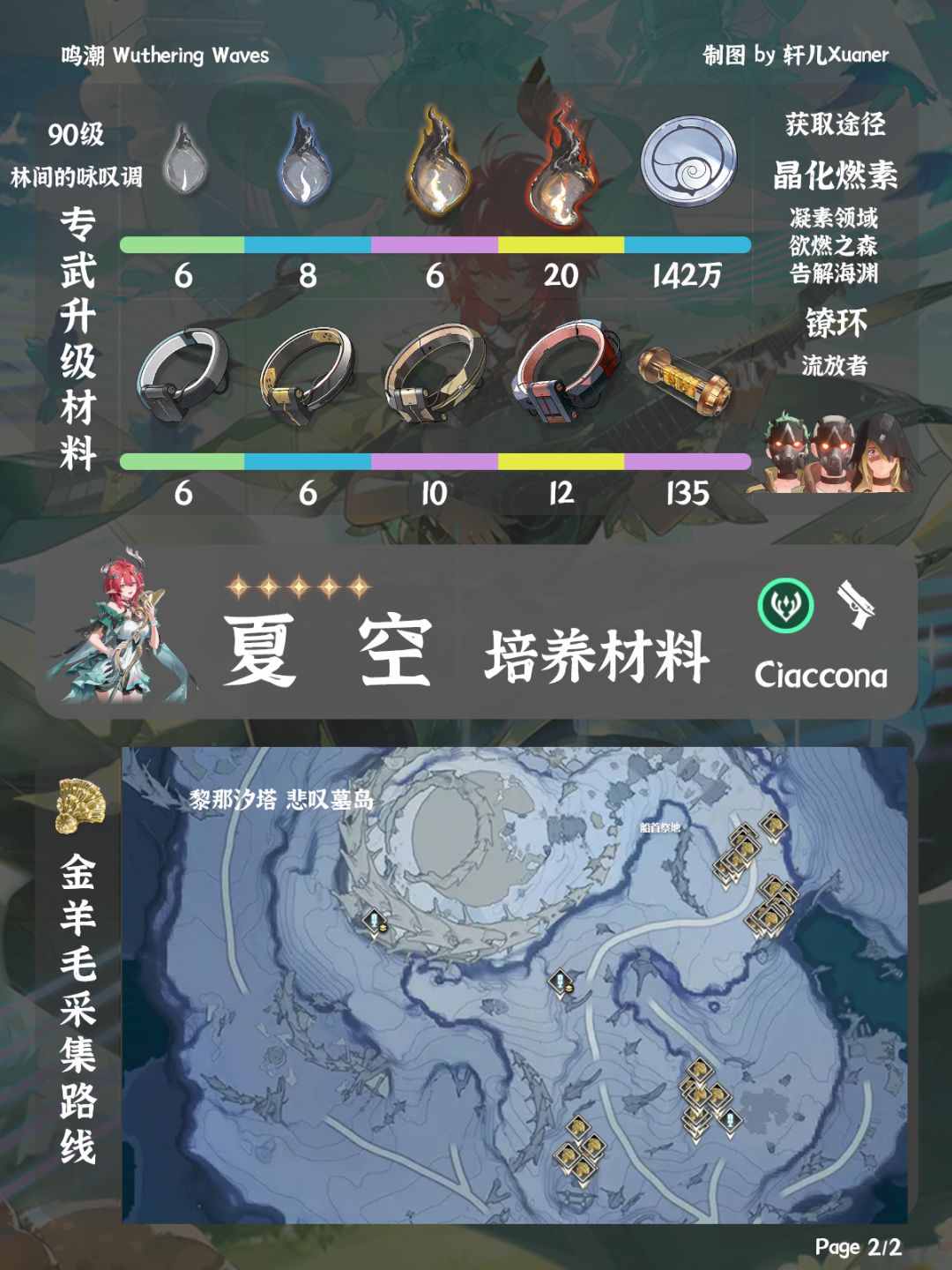 鸣潮角色 | 夏空培养材料一览 2