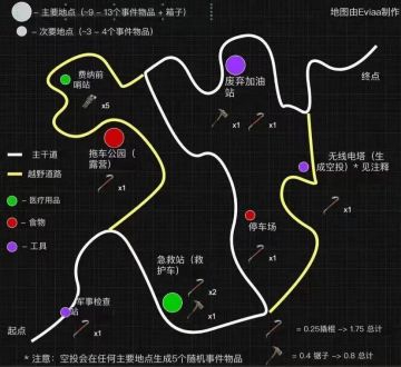 未知区域（侦查活动）攻略（功利版）