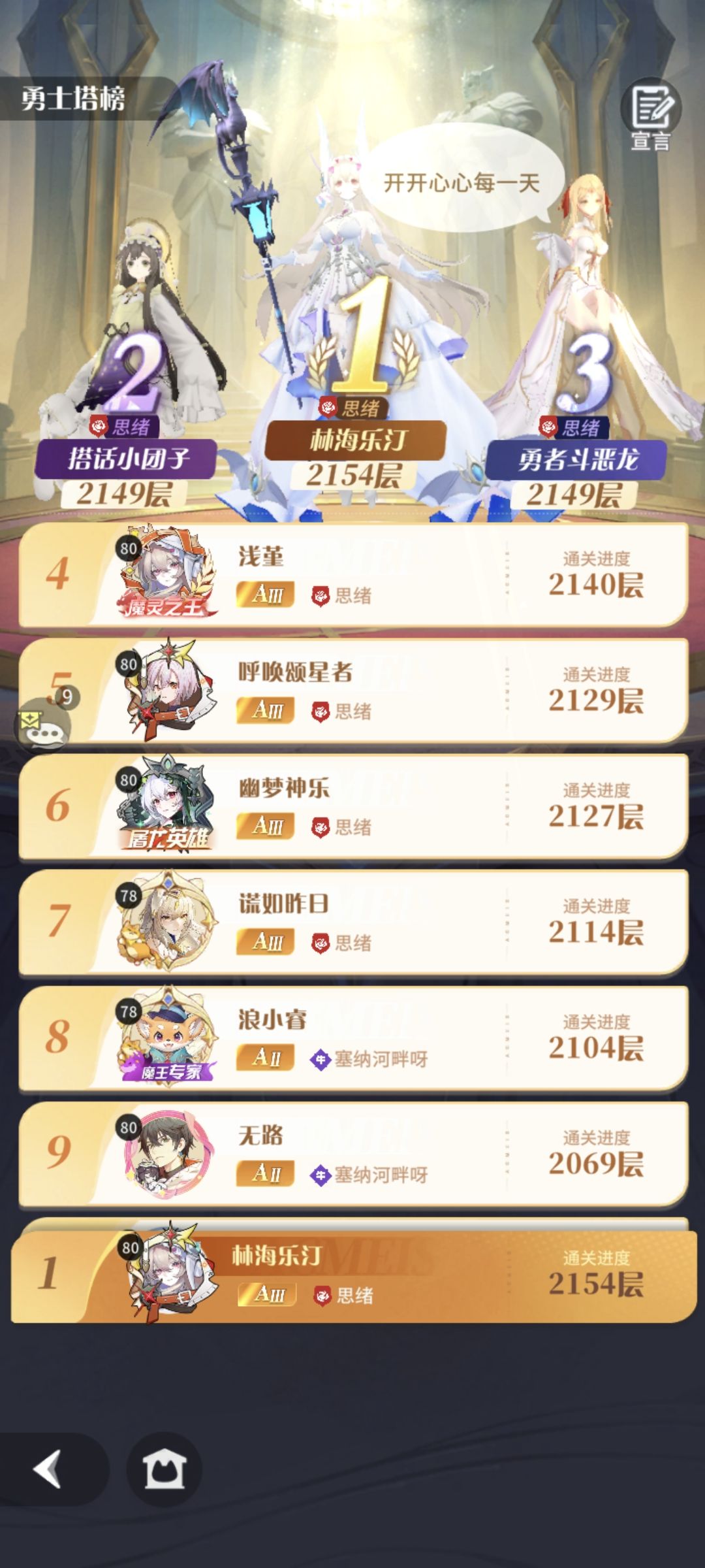 第一次爬塔第一名🥇,纪念一波 1