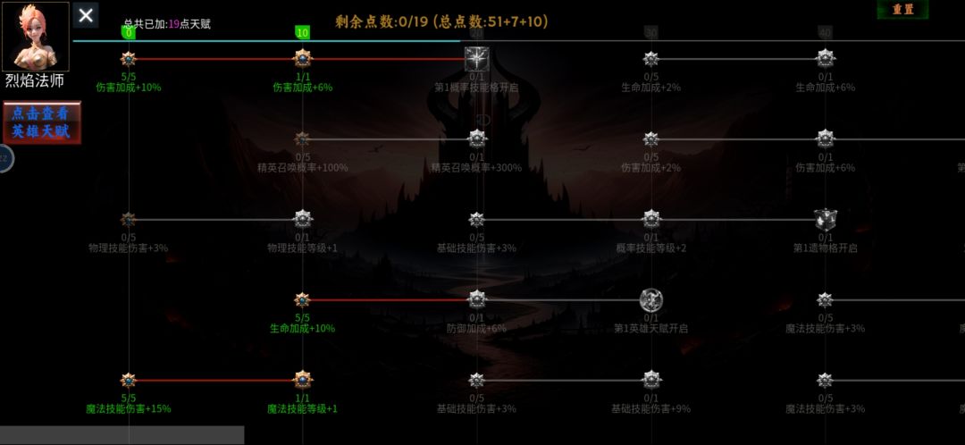 等级共享引发的bug 2