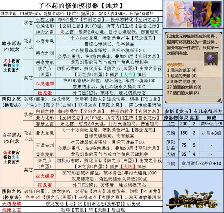 三古兽 打法汇总 拿捏! 3