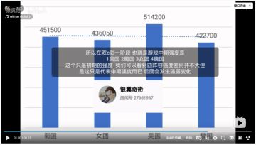 数值分析四大阵容强度 策划 现在女团和魏国强度低了 很多玩家afk了