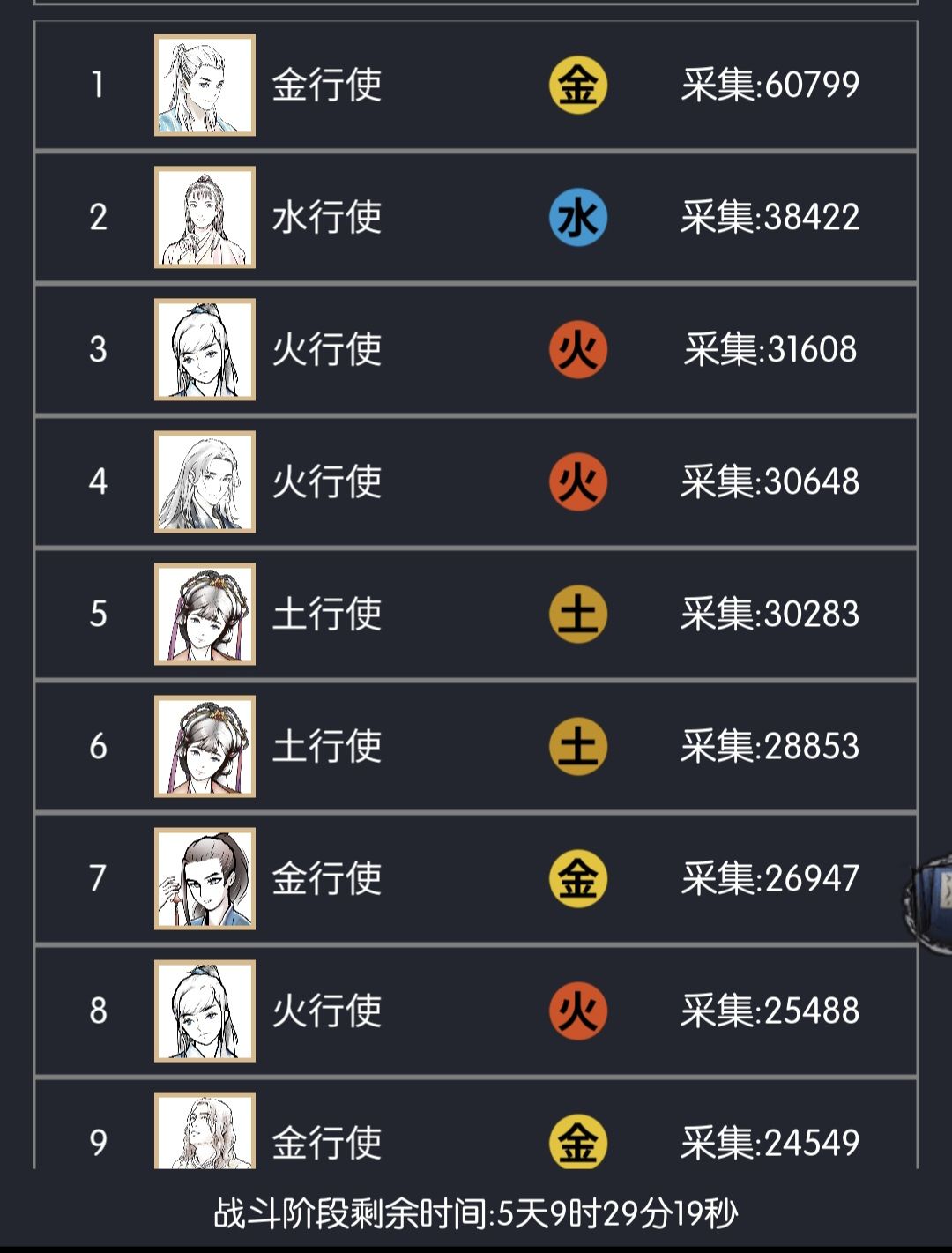 混元五行的奖励感觉好低啊 1
