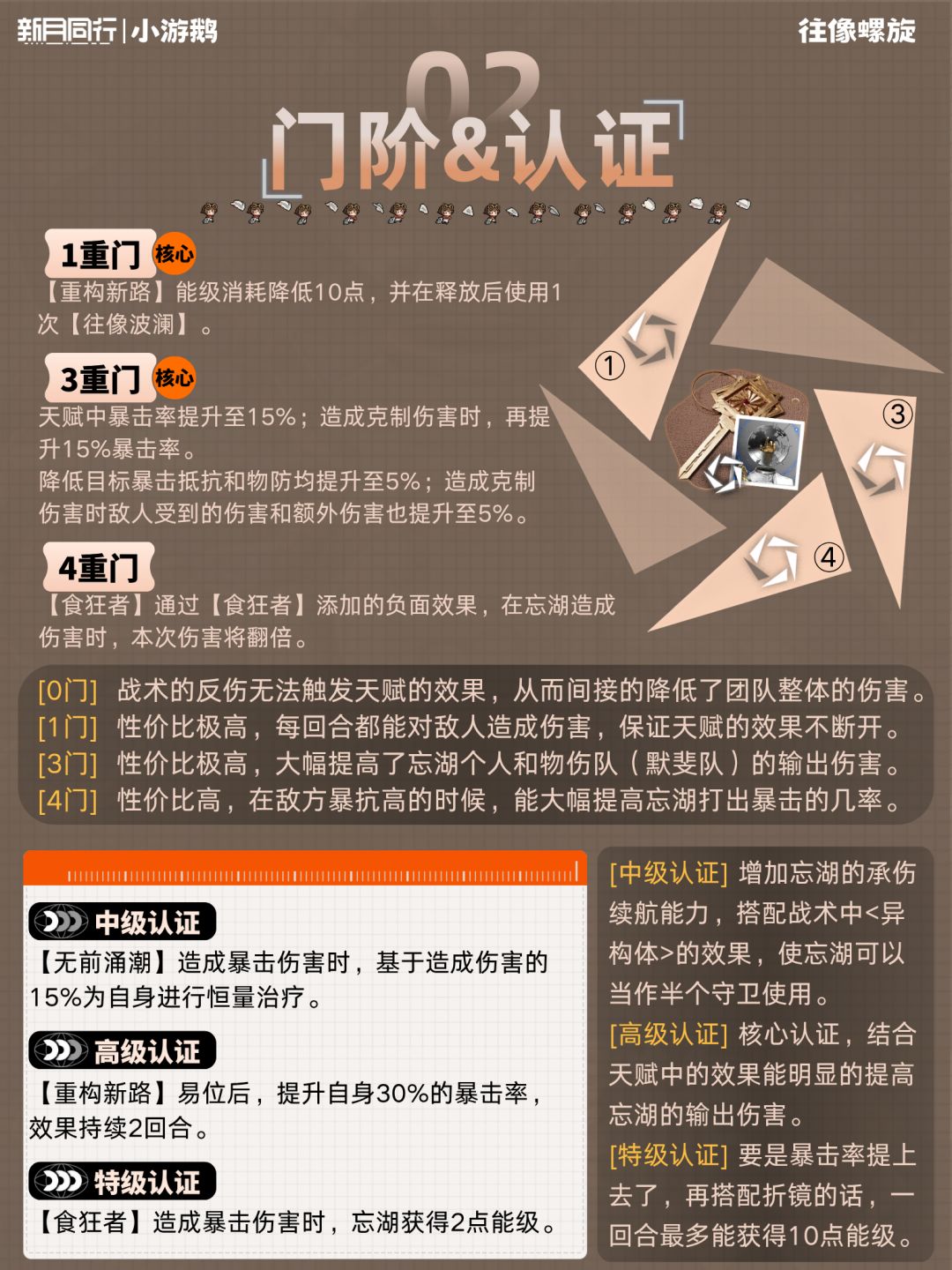 忘湖|角色培养配队攻略 3