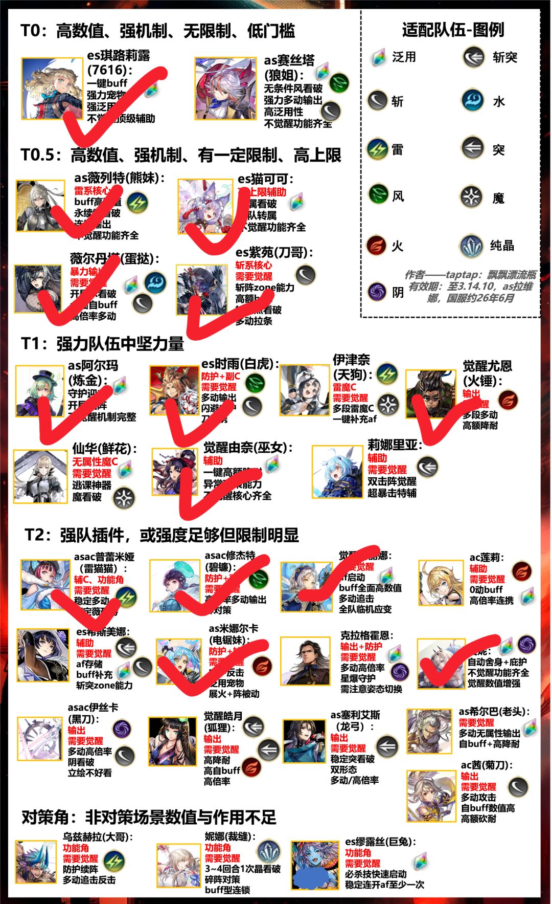 回归玩家求配队 1