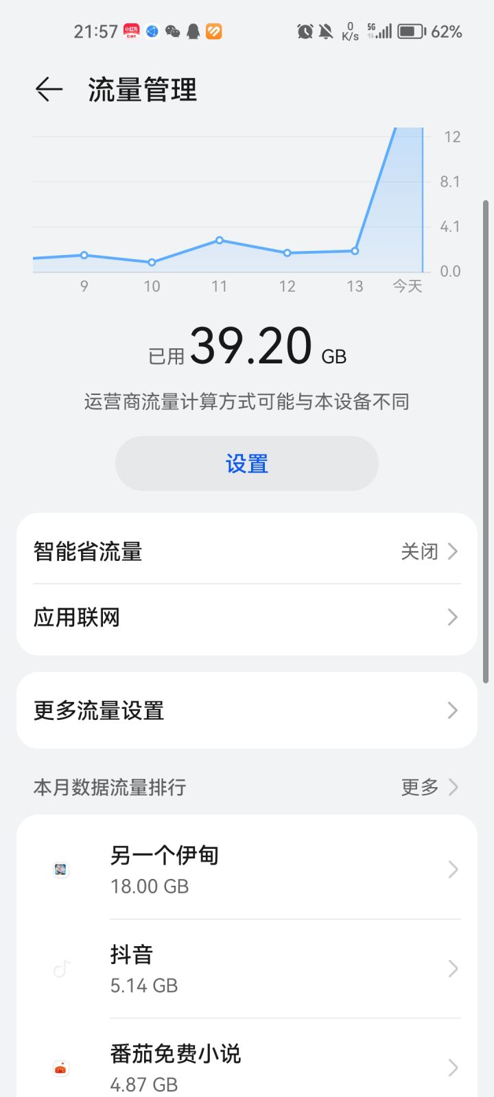 我估计原神也就这么大了吧截图