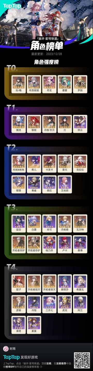 星穹铁道1.6版本上半平民强度排行