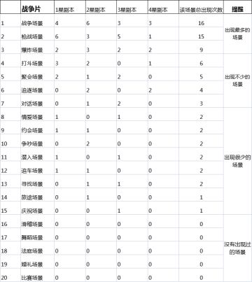 战争剧本中的那些TOP场景