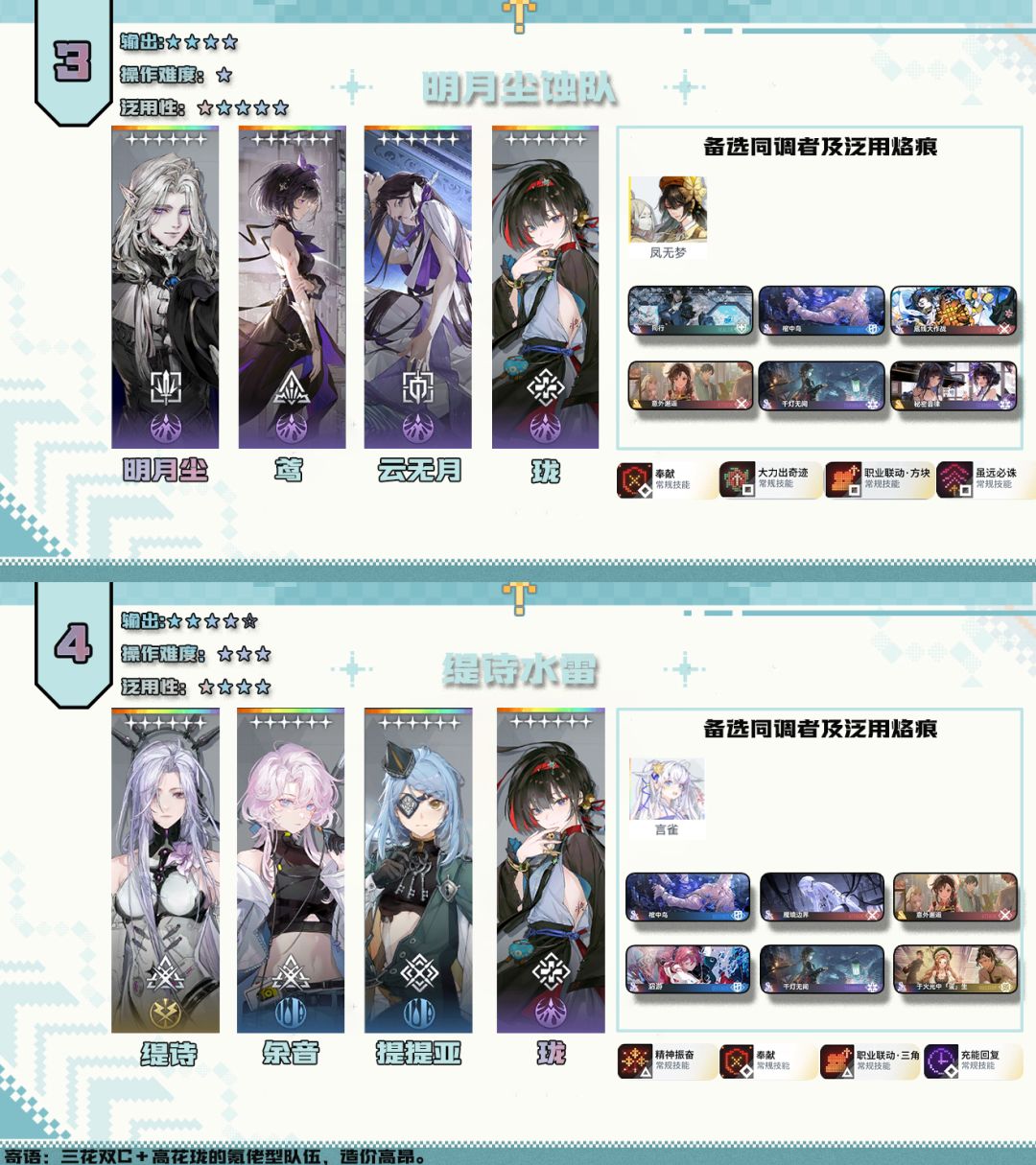 【非龙】白荆热门队伍排行榜 2