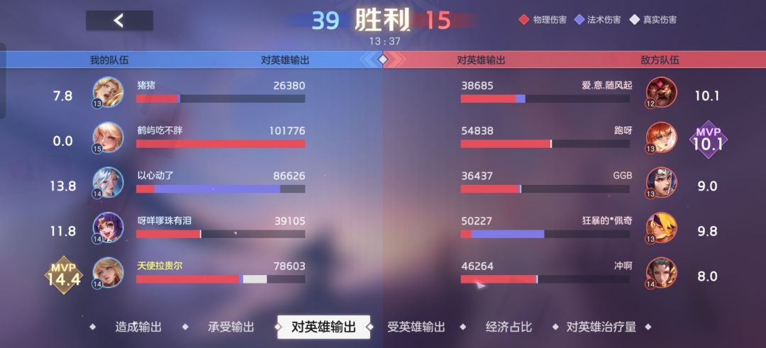 家人们谁懂啊,MVP居然是电脑 2
