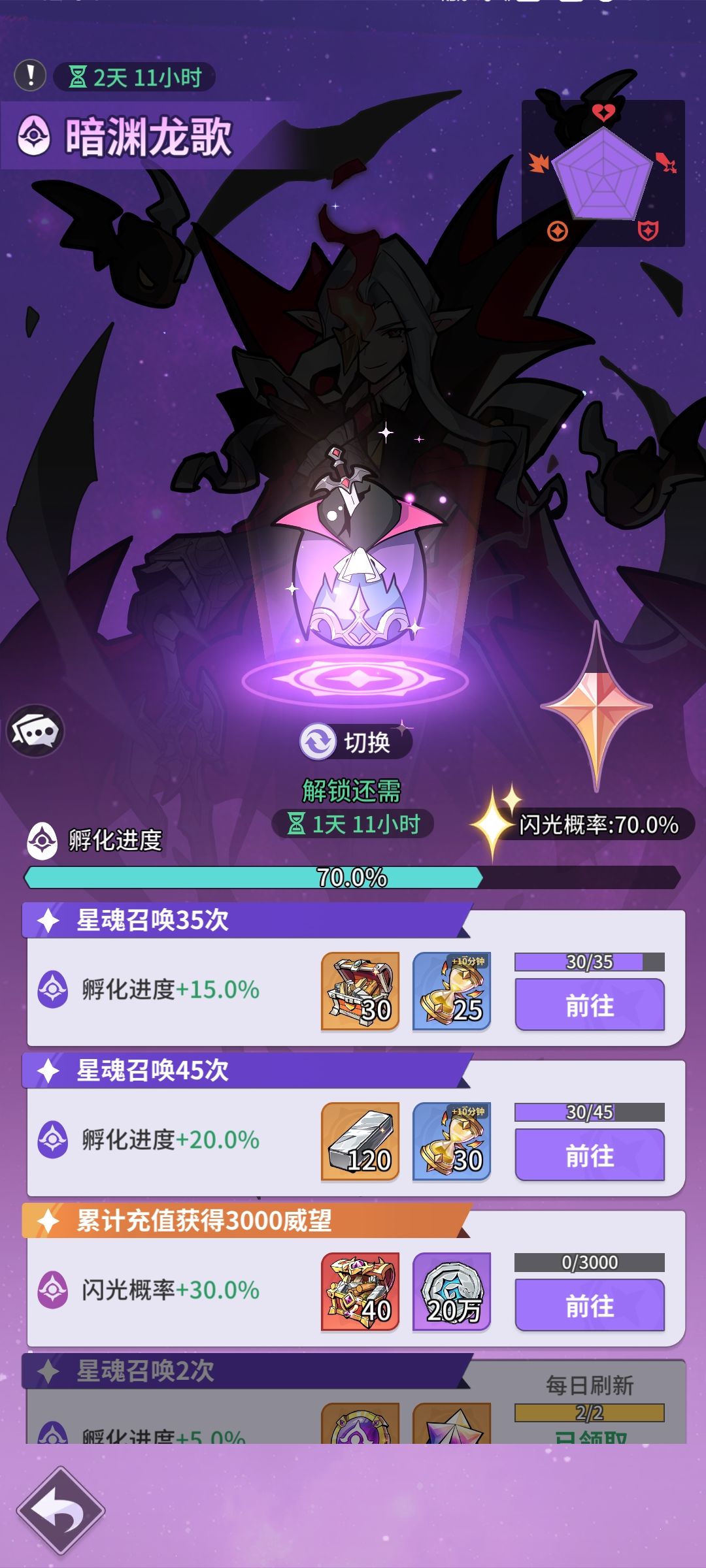 大佬们这次活动选哪个好? 1