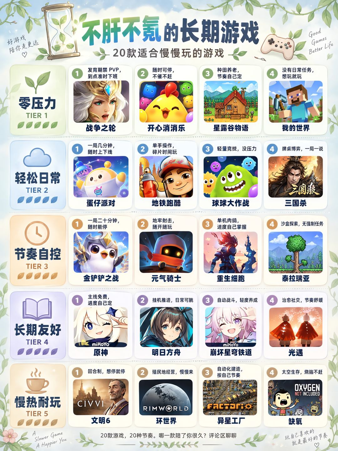 别被安利骗了!锐评不肝不氪的长期游戏 1