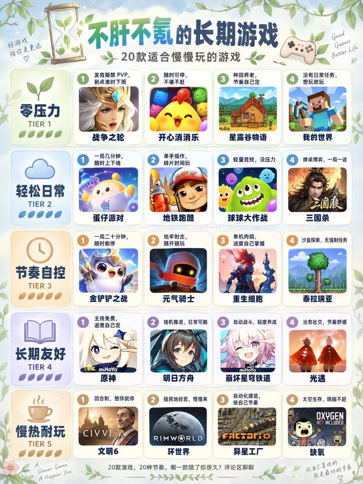 别被安利骗了!锐评不肝不氪的长期游戏截图