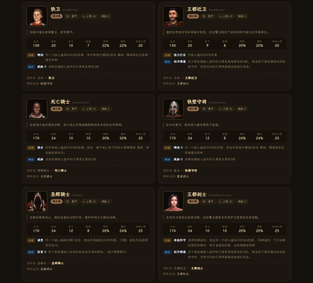 《中世纪会长》仆兵系谱图鉴 —— 28 职业 4