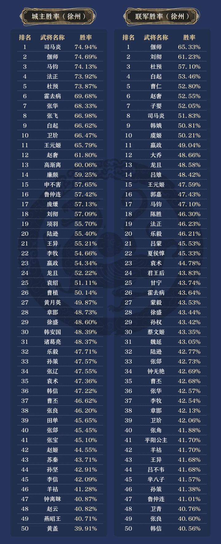 联军胜率都这么低了,策划会怎么做呢?截图