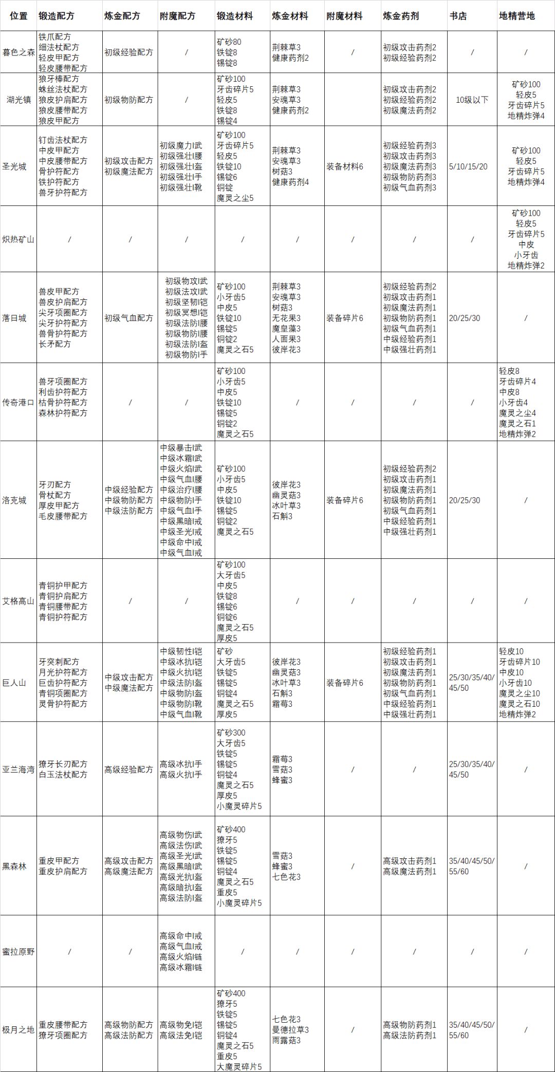 玩了半把个月,浅谈一下 2