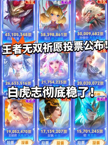 王者春节无双皮返场结果公布！引爆全场！