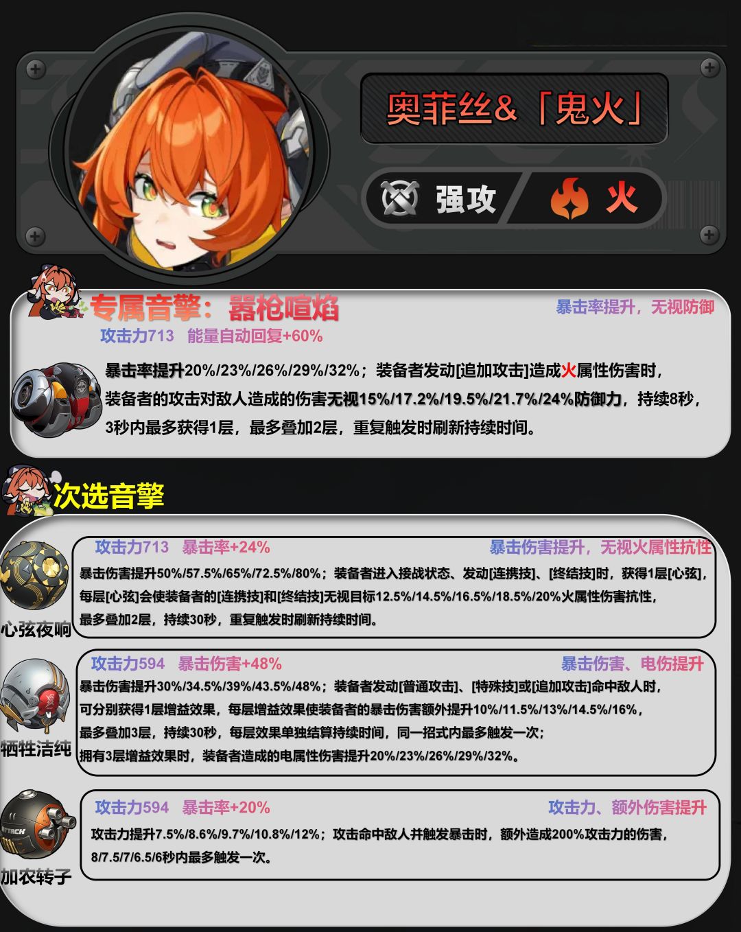 【2.2攻略征集】奥菲丝&「鬼火」养成攻略 2