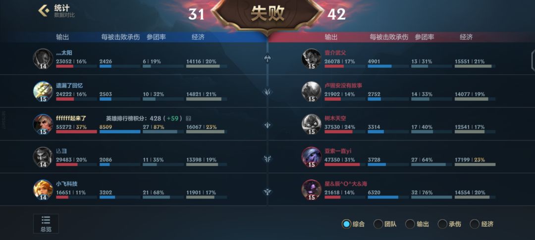 钻石局的坑货们 1