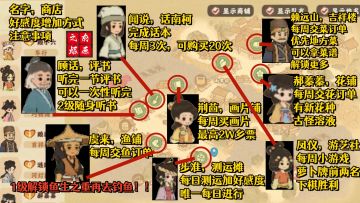 桃源乡地图详图，npc分布位置和功能。