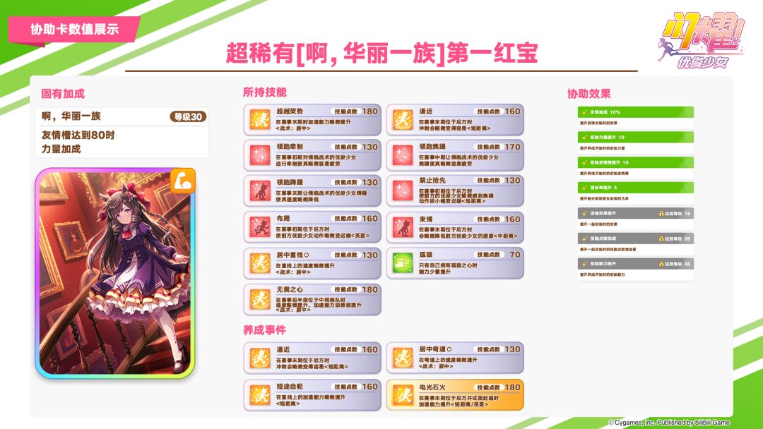即将登场的养成优俊少女与协助卡数值公开! 2