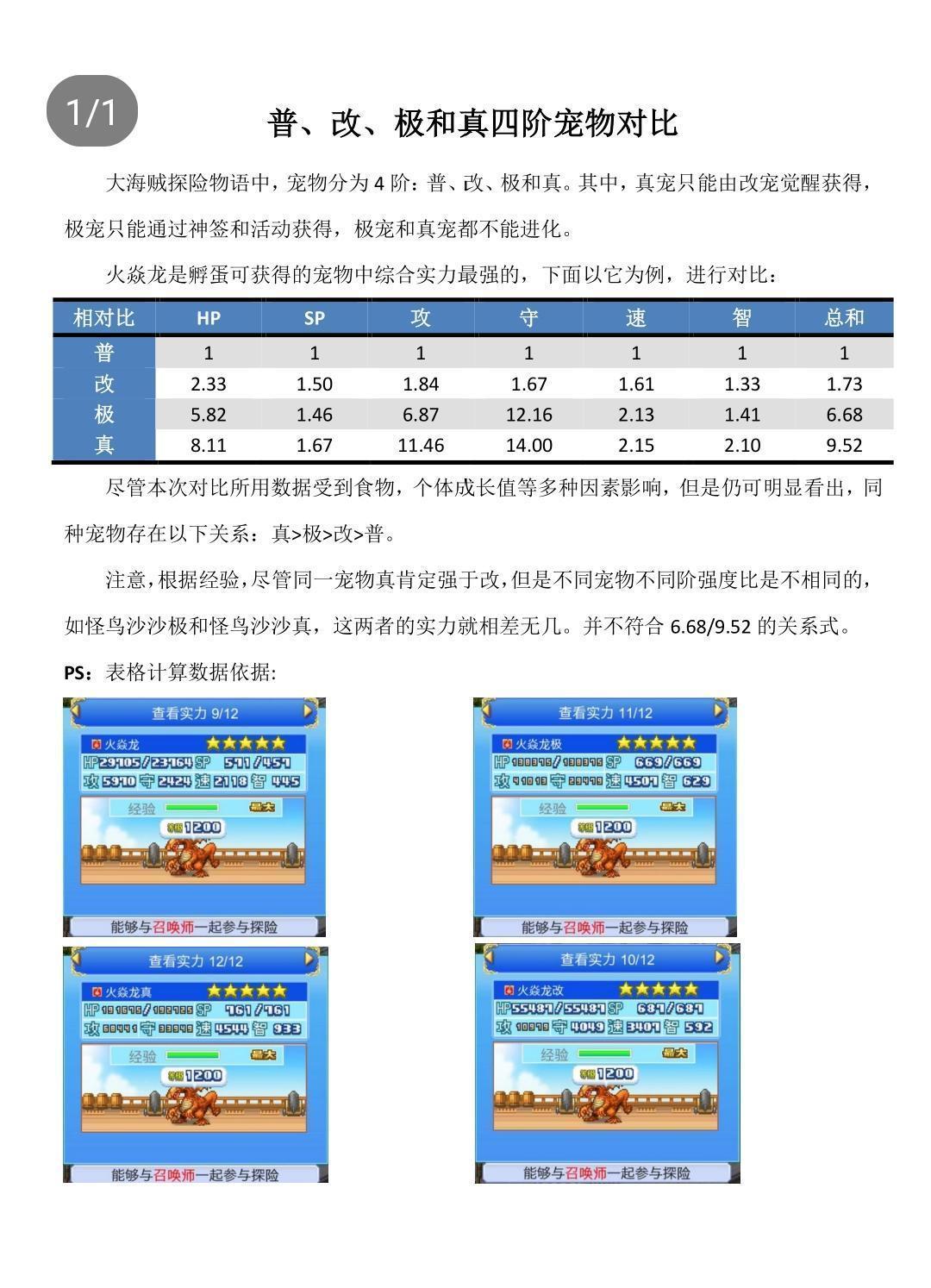 大航海萌新初长成(普通难度篇115版):
1:开局选冒险家，
☞客栈招:六个厨师，八个圣职者。
☞国王据点还会必掉一个3金币冒险家，抓之，怕损失可以8级地图吹笛子有1金币冒险家。
☞2级岛屿和之后的岛屿会掉1金币的船夫，抓五个，必抓。
☞25级地图登程岛抓一个1金币的召唤师。
☞总共带:
★一队:一个召唤师，两个冒险家，二个圣职者，带四个宠物六角真(可以加一个宿化夫真)
★二队:三个圣职者
★三队:三个圣职者
有宠物后任何人物的等级都不要练，玩的时间不超过200小时前，宠物比人厉害100倍，所以我们主练宠物。人物只靠巡游升级，并且任何需要一奖牌才能转职的职业都不转，最后全员转成最强非奖牌职业大王就可以了。

☞开干。碰到航海家可以抓两个。其他角色普通难度就不用招募了。其实队伍一个就够了，我们用三个主要是因为现在出了巡游系统，队伍人数越多，巡游掉的资源越多。
☞普通难度打副本时因为你永远是爆仓状态，所以渔夫也失去了作用，现在的普通难度我们不需要招募渔夫。
☞12级地图有狙击店，买100把步枪，拿回去强化到10级，人手一把，就无敌了，其他装备建议穿隼木，轻薄盔甲，缎带，这几个装备直接用步枪拿去强化就行了，缎带等级起来了就用缎带强化。等困难模式我们再换成传说小刀，传说盔甲，传说戒指，隼木，没错隼木才是万能的。升级轻薄盔甲主要是为了解析速度能快一点。
☞普通难度的主要任务是一边打副本一边孵化四个六角真(攻略在下面)，然后船等级50级，或者60级时购买两个宠物队列，就立马轮回，困难模式只是怪物数量是普通模式的双倍而已，怪物强度没有增加，但是刷东西更快。
☞普通难度后期练级讲究跨岛作战，刚开始主要为了孵六角，六角孵完了后，哪个岛能让你一管体力升一级你就直接上去打哪个岛，比如你30级孵好了六角，那就直接50岛，64岛，75岛跳着打，前面的低级岛就不打了，就算要打也是空闲满体力没处用的时候回去打一波。
☞轮回前把G币全部买宠物商店仓库或者强化装备，把角色全部送别，设施全部拆除卖开罗商店，然后买25金币的轮回存档，轮回完成，这个时候你所拥有的轮回能带走的数据已经全部保存带走，你身上的东西随便你用，轮回后全部还在。所以别急，你是不是还有3.4百金币没处用?直接去神签抽宠物，抽中了自己满意的怎么办?再花25买一次轮回存档这宠物就是你的了。如果金币花完还是不满意呢?好说啊，直接强退游戏，再进游戏点轮回模式，恭喜你，你神签花掉的金币一个都没有花过，已经进入困难模式了，白嫖了一次神签。以后困难轮回噩梦轮回记得都这样来一次，不再多说。(该方法点我头像有视频介绍)
★贝贝子改(图鉴103号，50级进化六角恐龙改，12级宠物商店可以觉醒六角恐龙真，觉醒后宠物等级恢复一级)孵化方法为先进系统-点养成怪物图鉴，把1波波洛利 73牛楠楠 76怪鸟沙沙 88梅塔可改 89小海蛇改 91加布龙头鱼改 95针左卫门改 101龟诺改八个图鉴全部看广告点亮。
★如果是刚玩的萌新，没有孵化过宠物，则没有怪物图鉴，要先去获得一只编号100以上的随便什么宠物(宠物图鉴只开启已获得最高编号之前的图鉴观看功能)，用来开启上面八个图鉴，比如优先孵化101号龟诺改，或者活动有各种改宠极宠去找大佬蹭一只，立马就能开启图鉴，开完图鉴后去看广告点亮那八种宠物的图鉴。
更简单点就直接孵显示九个品种的这些蛋，剩余贝贝子改不要孵，比如你第一只是76号怪鸟沙沙，那么你1-76号图鉴就全开启了，这时我们1.73号图鉴直接去看广告不要去孵化，孵蛋次数能少很多。等八个图鉴都出来后，直接放入六个以上的二级蛋同时孵化贝贝子改。
★有图鉴后，暖和岛挂迅游几分钟拿20个2级蛋，砂之岛挂迅游几小时拿几十个蛋蓝色素提升，武器店买几十把特产之仗(总共5级武器店才能买，商业岛建一个，荣华岛有一个)，之后一次性把这20个蛋扔进去孵化，配方为两个蛋蓝提升(显示蓝色200，不够再加一个)，然后一直加特产之仗(或缎带)，直到显示九个品种，之后加满垃圾(比如新鲜蔬菜)，一般两个蛋蓝三个特产之仗(或缎带)一个新鲜蔬菜就可以了。等20分钟，20个贝贝子改出炉，然后把4个贝贝子改练到50级，看看觉醒需要什么材料，看广告刷到满意为止，三次广告看完还是不满意?你这不是还有16个贝贝子改吗?孵完后可以孵一个缩化夫真，其他都不需要孵。
<孵化方法2:二级蛋，加蛋蓝色素提升到184以上，蛋紫色素提升到55以上，加玉米棒到18以上，其他乱加到显示9种或者10种，也是可以的>
贝贝子改其他孵化方法看其他攻略教学。
●PS:贝贝子改孵化完后建议孵化100来个各种1.2.3星蛋，各个品种都要，尽量新品种，材料乱投就行了，要的就是孵新品种，或者品种种类多的蛋，用来六角，歪罗，火龙觉醒用，你敢信我八只火龙歪罗出生看三五个广告就全觉醒了。
●附带收藏的一些图纸。截图