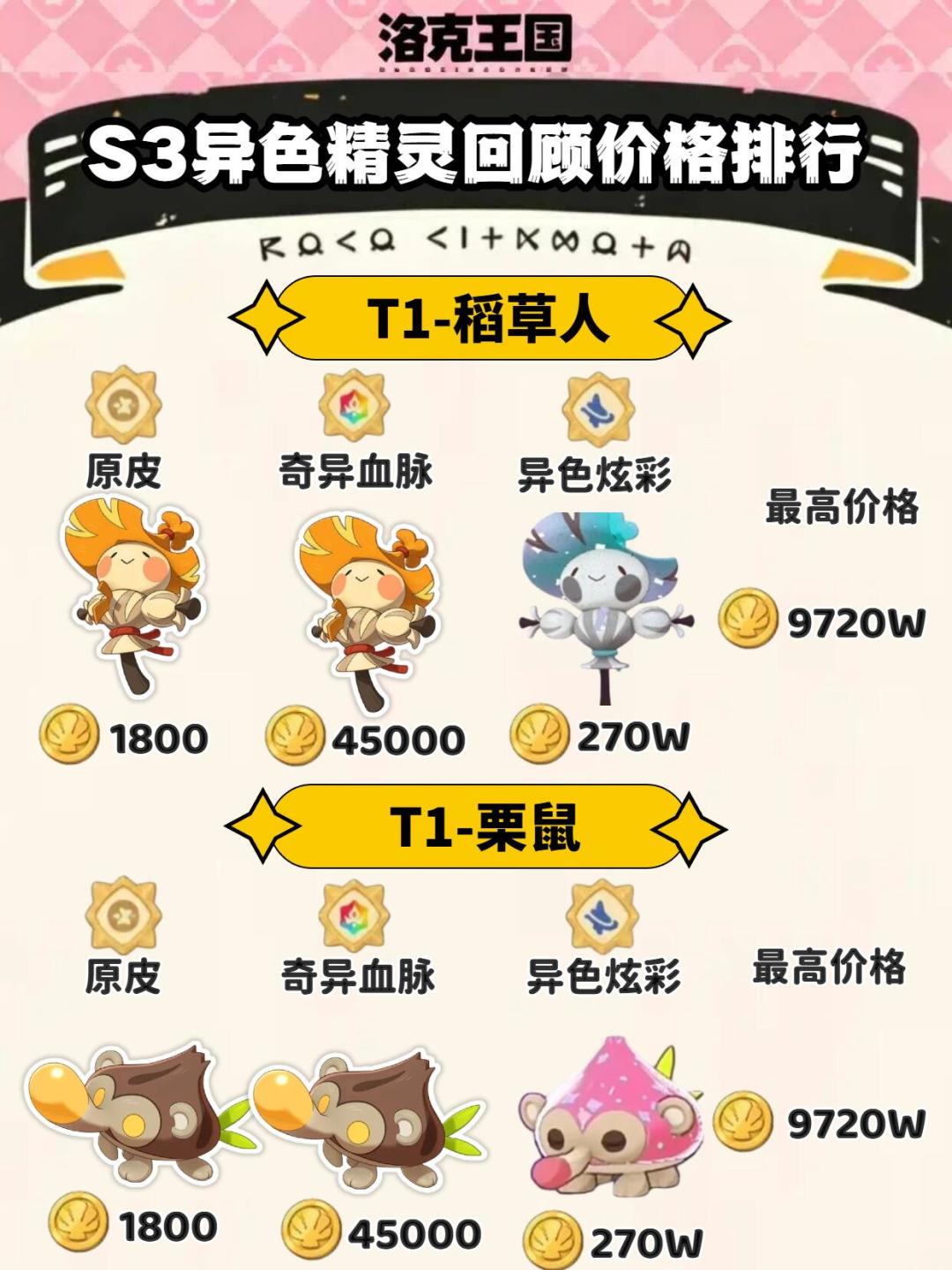 S3异色精灵回顾价格排行! 3